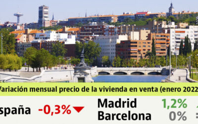 Valor vivienda de segunda mano